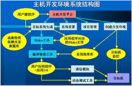 希望集团 打造未来通信系统的开发集成专家