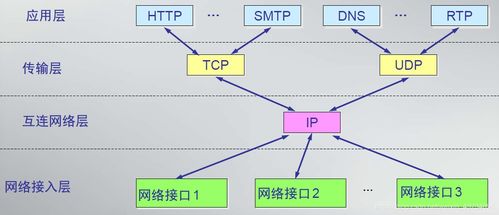 网络协议与计算机网络体系结构 从OSI到TCP/IP与Java网络编程实践