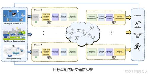 射频电子线路基础与通信系统演进 从传统射频到语义通信