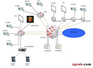 智能交通诱导系统通信系统的开发与集成